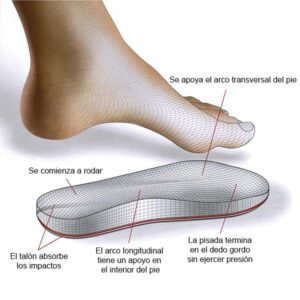 1429009628_Wellbe_El_paso_perfecto