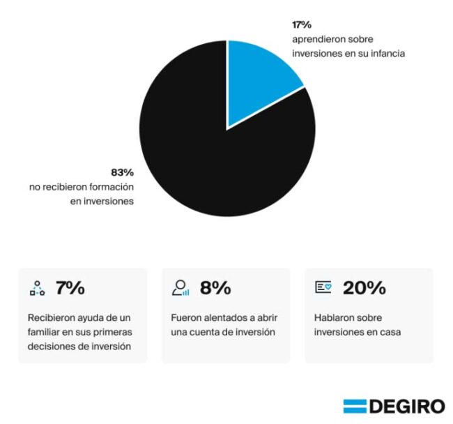 estudio – El Digital de Asturias estudio